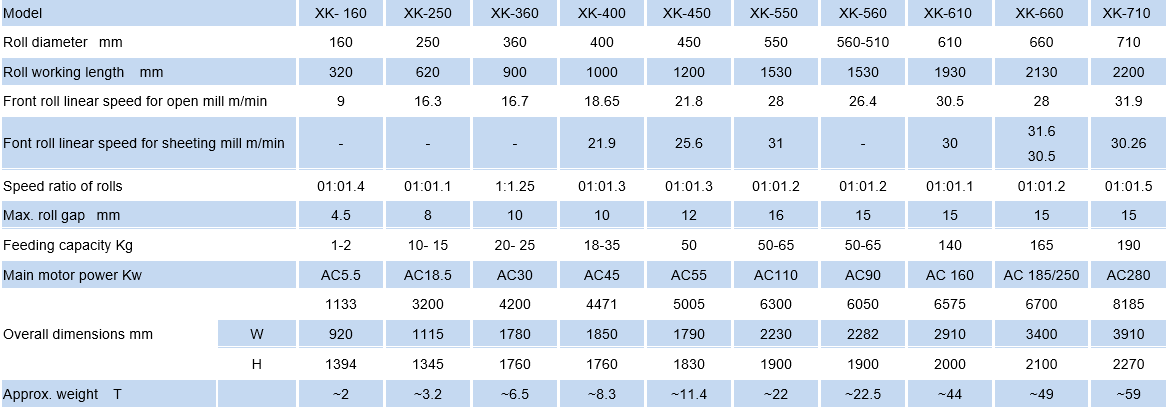 open mill parameters